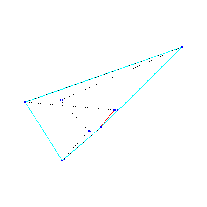 Flugauswertung